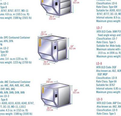 Fiches de données techniques pour l'industrie aéronautique